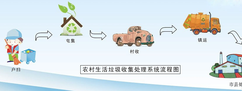 “垃圾處理”是大事！省市區(qū)三級政協(xié)聯(lián)動調(diào)研協(xié)商！